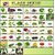 Vegetable Seeds Combo Pack Of 45 Vegetables Starter Kit With Instruction Manual