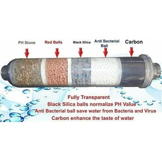                       RO Mineral Cartridge Filter 5 stage suited for all type of Domestic RO UV Water Purifier                                              