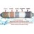 RO Mineral Cartridge Filter 5 stage suited for all type of Domestic RO UV Water Purifier