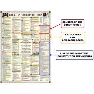 Buy INDIA CONSTITUTION CHART SIZE 100x70 CM (40x 28 inch) with ...