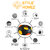 Style Homez Premium Leatherette Football Bean Bag XXL Size Black-Orange-Yellow Color, Cover Only