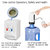 Bentag Automatic water dispenser pump USB rechargeable for 20 Ltr Water-Bottle