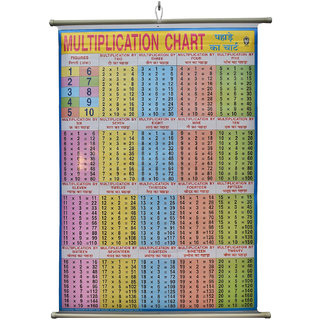 Multiplication Tables Chart Laminated Wall Chart (Size 100X75 CM) Perfect for Homeschooling, Kindergarten and Nursery