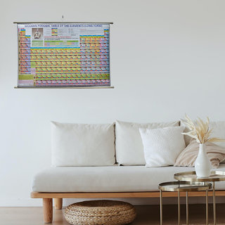 Buy Modern Periodic Table Of The Elements Laminated Wall Chart (Size ...