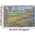 Modern Periodic Table Of The Elements Laminated Wall Chart (Size 70x104 cm) Perfect for Classroom, Student,School