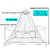 Silver Shine Mosquito Net Combo Ceiling Hanging Easily Wash Pack Of 2