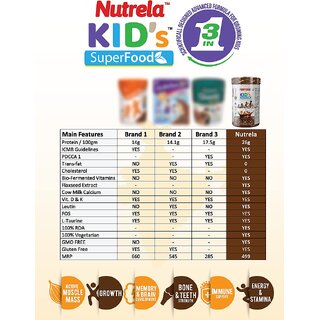 Nutrela Kids Super Food - Balanced nutrition drink supplement for active growth - 4-13 yrs - 400gm (Chocolate Flavour)