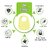 Smart Angel Japan, Silicone Apron /Adjustable Fit /Waterproof Silicone Baby Bibs for Baby Feeding With Pocket Pack of 1