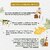 Vediko Farm Fresh Raw Tulsi Honey (500 GM)  100 Pure and Natural Unprocessed Single Origin Basil Honey from Tulsi Farms  Respiratory Booster  Chemical Free No Sugar No Adulteration