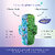 BLISSNATURAL Organic Sanitary Pads For Women  Trail Pack  Size - L,XL,XXL Ultra Soft Cotton Pads  Pack Of 12 Sanitary