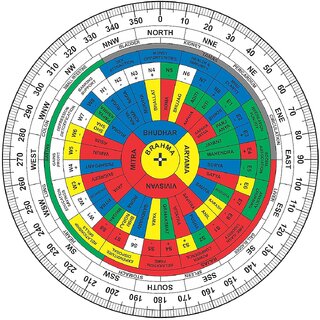 Sambhaav Vastu Chakra A Comprehensive Tool for Gridding Layouts (6 Inch) Sambhaav Vastu Chakra A Comprehensive Tool for Gridding Layouts (6 Inch)