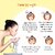 Globus Remedies Anti Ageing Skin Brightening Vitamin C Face Wash 75gm Set of 2
