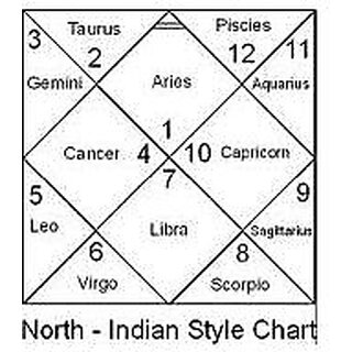Buy Computerised Horoscope (Model C2) Online Shopclues com Buy Computerised Horoscope (Model C2) Online Shopclues com