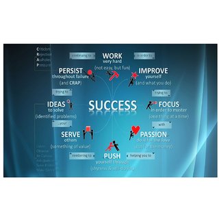 Buy Success Quotes Stickers Motivational Quotes Stickers Inspirational Quotes Stickers Quotes Stickers For Office Quotes Stickers For Company Online Get 60 Off
