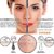 Facial Hair Remover For Women (Epilator)