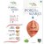 Nature Sure Pores and Marks Oil  3 Packs (100ml each)  for enlarged skin pores, stretch marks and fine lines